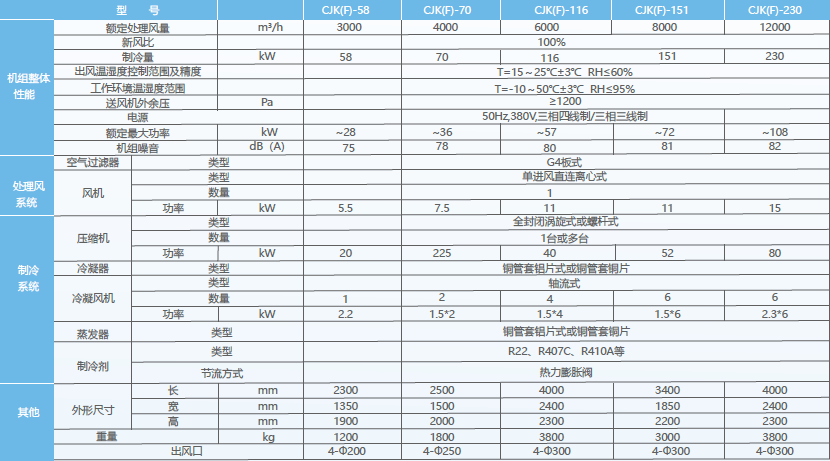 移動式崗位送風機選型.png